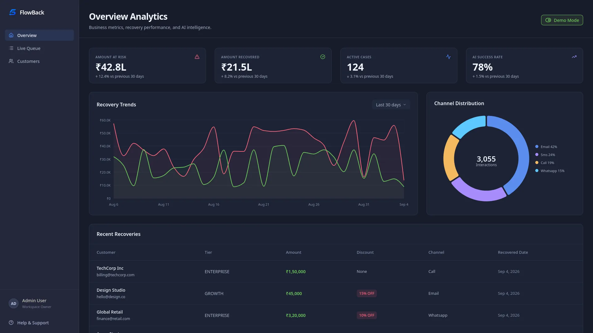 Flowback - AI Revenue Recovery Platform