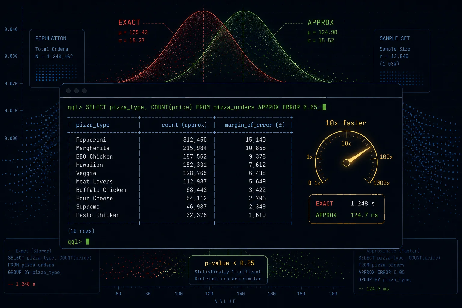 QQL - Approximate Query Processing Shell